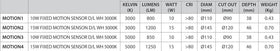 CLA Lighting LED Downlights 90mm LED Downlight 10w,15w Lights-For-You
