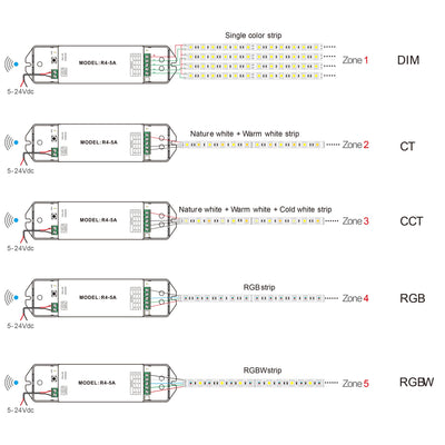 4 Channel RF LED Strip Receiver - HCP-76241 (6)