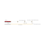 Domus PLEX-ULTRA 10W P/M COB Strip 24V CRI90 IP54 560LED/M 1m