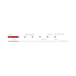 Domus PLEX-VIVID 15W P/M Colour COB Strip 24V IP67 640LED/M 1m