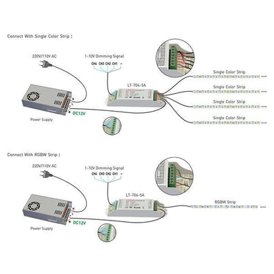0-1/10V LED Strip Controller 24v DC To Suit RGBW LED Strip Havit Commercial - HCP-71231