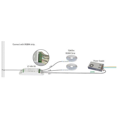 DALI LED Strip Controller 24v DC To Suit RGBW LED Strip Havit Commercial - HCP-72231