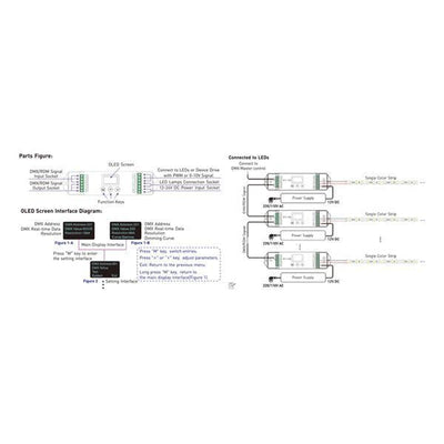 DMX LED Strip Controller 24v DC To Suit Single Coloured LED Strip Havit Commercial - HCP-73211