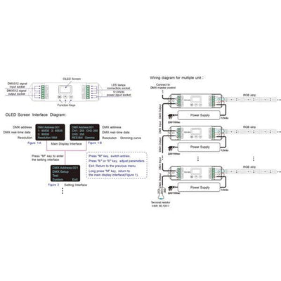 DMX LED Strip Controller 24v DC To Suit RGB LED Strip Havit Commercial - HCP-73221