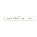 Bendable LED Strip Light 14.4w Havit Commercial - HCP-325114X