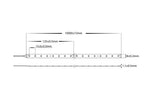 4.8w 24v DC IP20 LED Strip 3000k