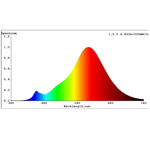 Eglo Lighting LED Globes 3.5w LED E27 Pear Globe Warm White Lights-For-You 113049 9008606232451