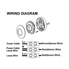 SAL Lighting Surface Mounted Infrared Sensor Surface Mounted/Recessed Lights-For-You SMS803CD