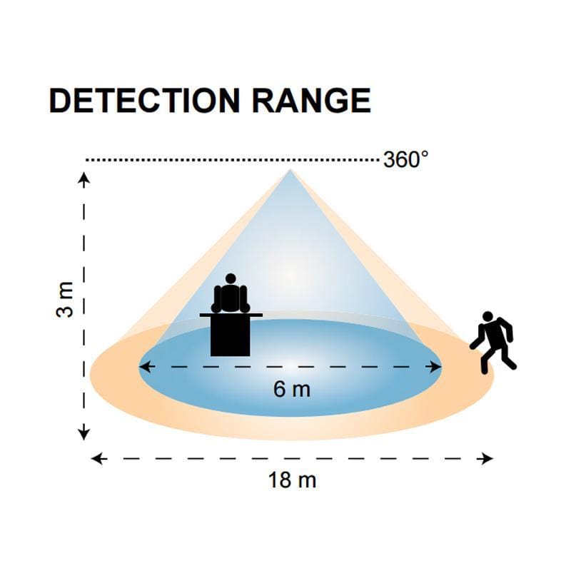 SAL Lighting Surface Mounted Infrared Sensor Surface Mounted/Recessed Lights-For-You SMS803CD