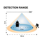 SAL Lighting Surface Mounted Infrared Sensor Surface Mounted/Recessed Lights-For-You SMS803CD